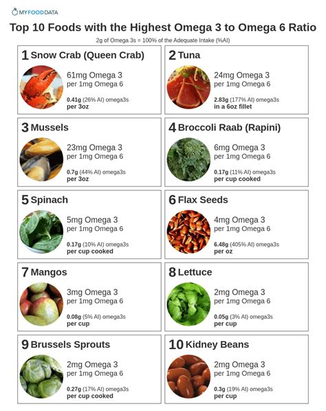 omega 3 and 6 foods|omega 3 and 6 chart.